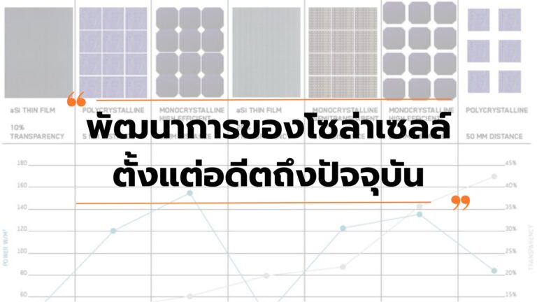 พัฒนาการของโซล่าเซลล์ตั้งแต่อดีตถึงปัจจุบัน
